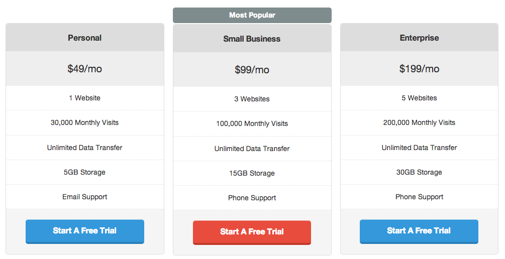 An example of a table created in the Pricing Tables WordPress Plugin