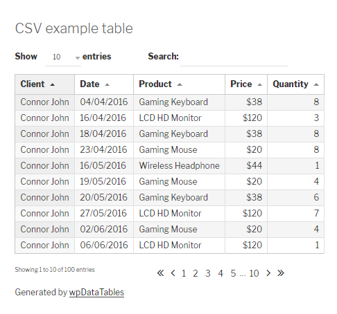 An example of a table created in the wpDataTables Lite plugin
