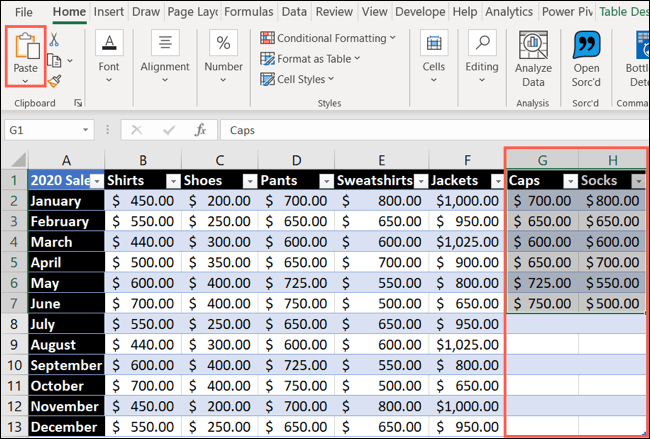 We can paste data into columns or rows in Excel.