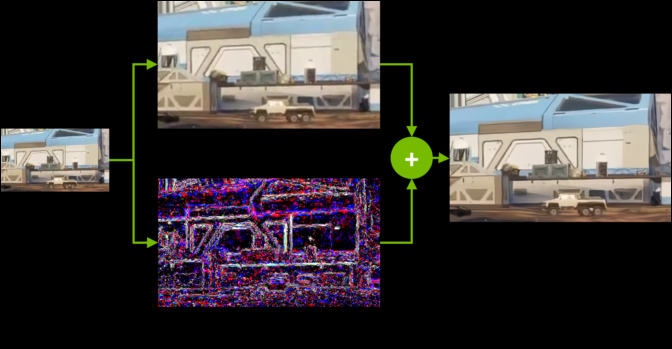 what is NVIDIA video super resolution